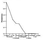 comparative genomics plot