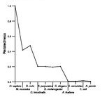 comparative genomics plot