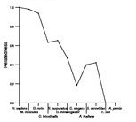 comparative genomics plot