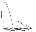 comparative genomics plot