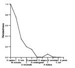 comparative genomics plot