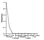 comparative genomics plot