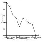 comparative genomics plot