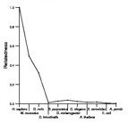 comparative genomics plot