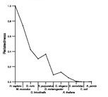 comparative genomics plot