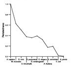 comparative genomics plot