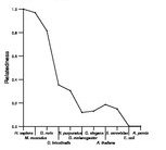 comparative genomics plot