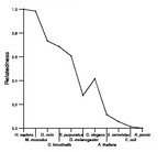 comparative genomics plot