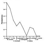 comparative genomics plot