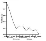 comparative genomics plot