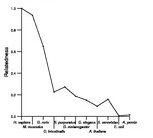 comparative genomics plot