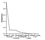 comparative genomics plot