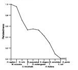 comparative genomics plot