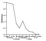 comparative genomics plot