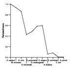 comparative genomics plot