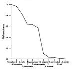 comparative genomics plot