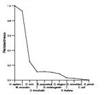 comparative genomics plot