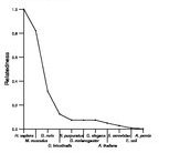 comparative genomics plot