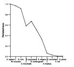 comparative genomics plot