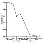 comparative genomics plot