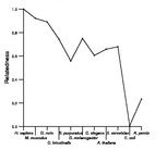 comparative genomics plot