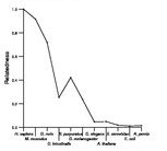 comparative genomics plot