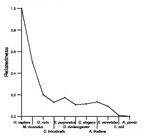 comparative genomics plot