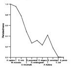 comparative genomics plot