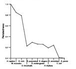 comparative genomics plot