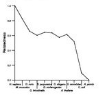 comparative genomics plot