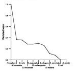 comparative genomics plot