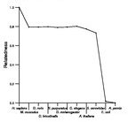 comparative genomics plot