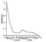 comparative genomics plot