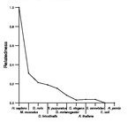 comparative genomics plot