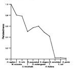 comparative genomics plot