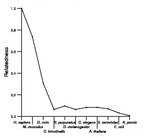 comparative genomics plot