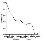 comparative genomics plot