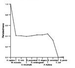 comparative genomics plot