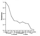 comparative genomics plot