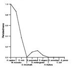 comparative genomics plot