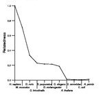 comparative genomics plot