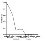 comparative genomics plot