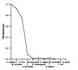 comparative genomics plot