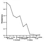 comparative genomics plot