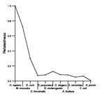 comparative genomics plot