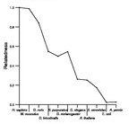 comparative genomics plot