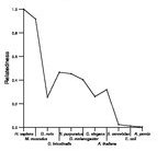 comparative genomics plot