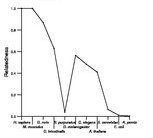 comparative genomics plot