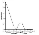 comparative genomics plot