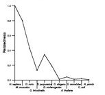 comparative genomics plot